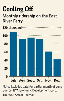 [NYFERRY]