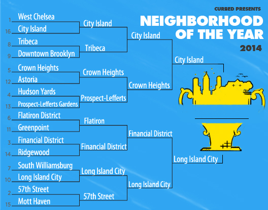 edit-final-2014CurbedCup_Bracket-16_edited-2.jpg