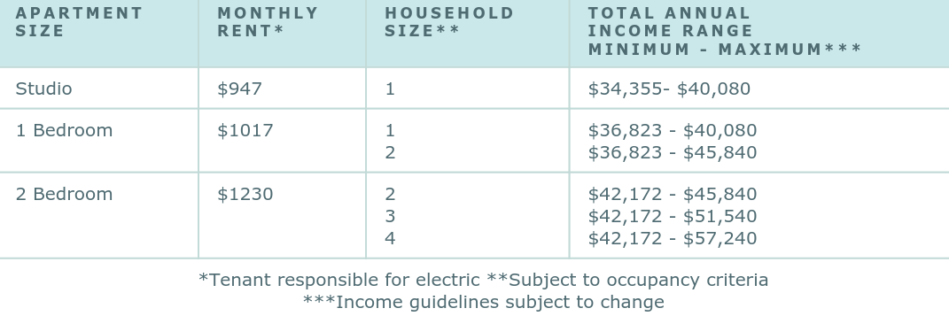 the hayden, long island city, housing lottery