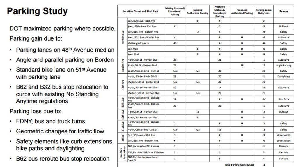 parking-study