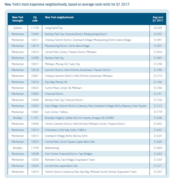 LIC RENT LIST